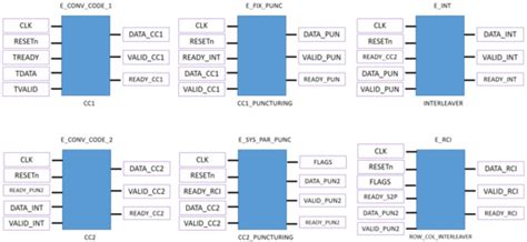 Electronics | Special Issue : System-on-Chip (SoC) Design and Its ...