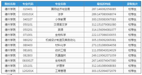 2021年德州学院德州市齐河县函授招生介绍 - 山东领创教育集团