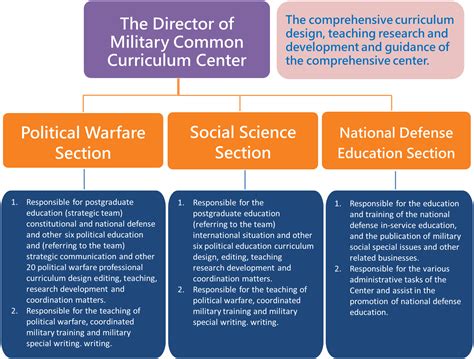 Job Description-National Defense University