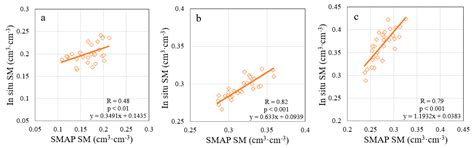 Assessment of the SMAP-Derived Soil Water Deficit Index (SWDI-SMAP) as ...