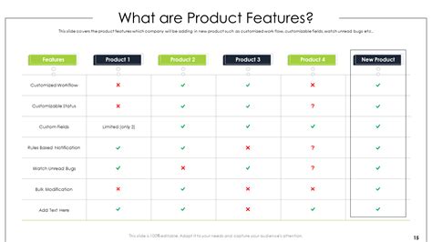 Image result for Features Examples