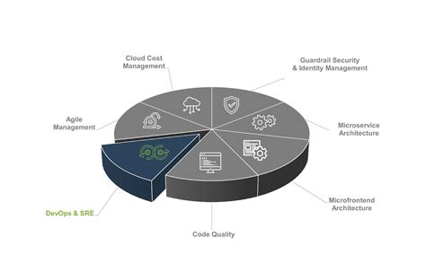 Image result for Ure DevOps