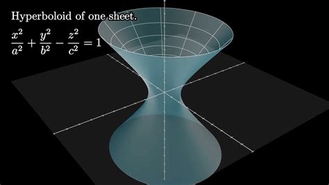 Hyperboloid of One Sheet | Quadric Surfaces. - YouTube