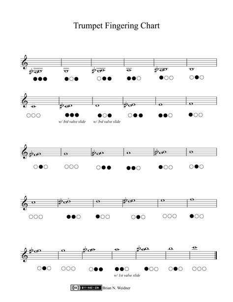 Free Printable Trumpet Fingering Chart [PDF] Sheet