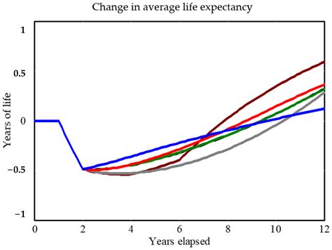 How Can a Community Pursue Equitable Health and Well-Being after a ...
