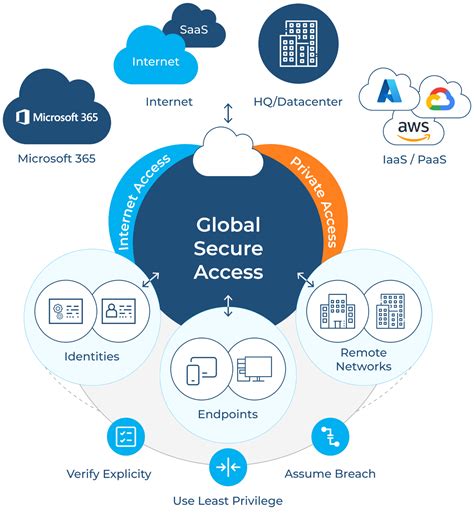 Understanding Microsoft Entra Private Access: A Comprehensive Guide