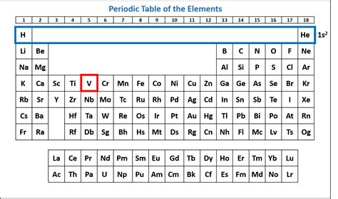 Electron Configuration Chart 的图像结果