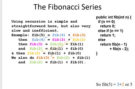 Image result for Written Algorithm Example Fib