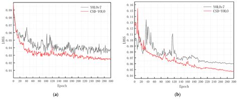 Multi-Scale Ship Detection Algorithm Based on YOLOv7 for Complex Scene ...