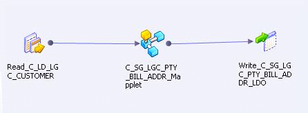 Image result for Informatica Map Example