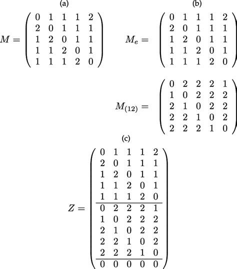 Image result for Matrix Forms a Group Example