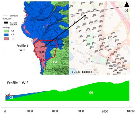 Numerical and Experimental Seismic Characterization of Byblos Site in ...
