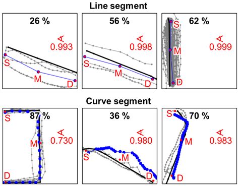 Three Rapid Methods for Averaging GPS Segments