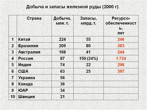 Добыча меди в мире: Лидеры по запасам медной руды