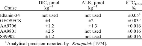 Precision Analytical Calculation Examples 的图像结果