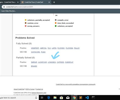 Problem Solved Problem Staying Solved 的图像结果