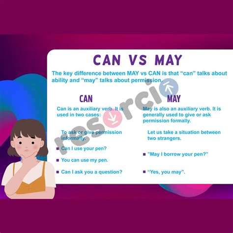 Can Vs May - 05