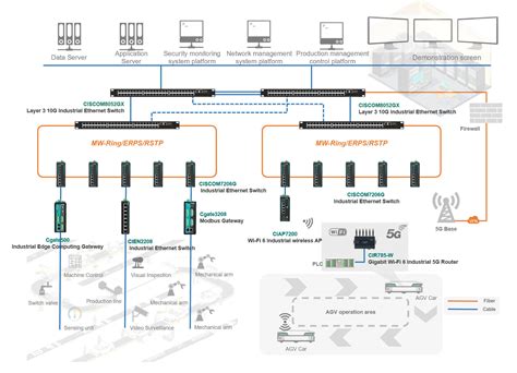 Manufacturing Process Intelligent Control System 的图像结果