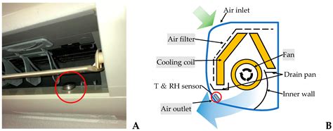 Bacterial Communities in Various Parts of Air-Conditioning Units in 17 Japanese Houses