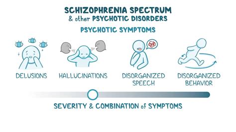 Approach to schizophrenia spectrum and other psychotic disorders: Video & Meaning | Osmosis