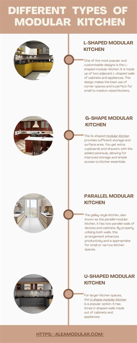 Image result for Types of Modular Kitchen