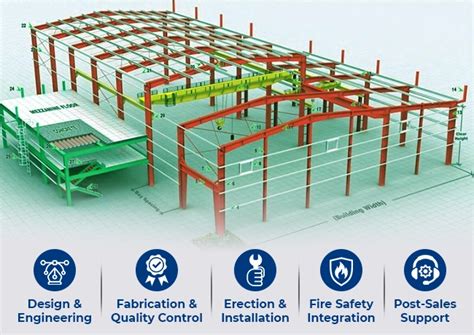 PEB Warehouse Manufacturer Company in India - EPACK Prefab