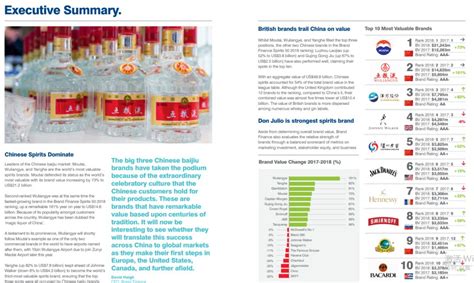 2018全球最有价值烈酒品牌50强，中国包揽前三名；中国线上酒类销售居世界第一 ……_进口