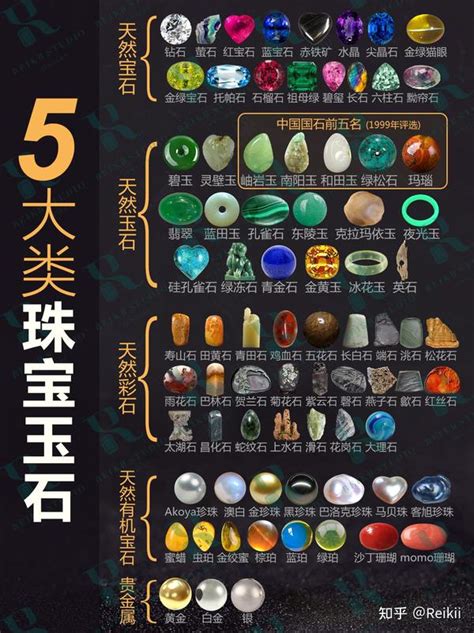 一篇读懂五大类64种珠宝玉石的种类和分类 - 知乎