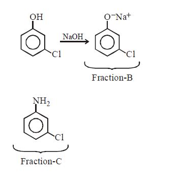A solution of m-chloro aniline, m-chlorophenol and m-chlorobenzoic acid ...