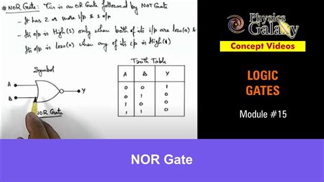 Image result for NAND/NOR Gate Eplain Class 12
