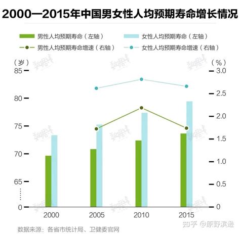 世界各国人均寿命排行 2015年中国人均76.2岁_观海听涛SOPHIST_新浪博客