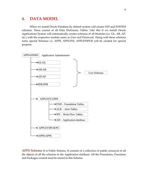 Image result for Oracle System Tutorial