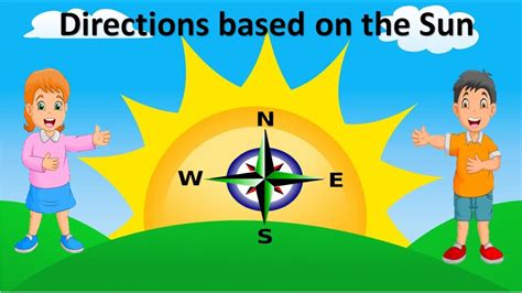 Directions Lesson ESL 的图像结果