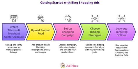 Bing Shopping Ads Logo 的图像结果