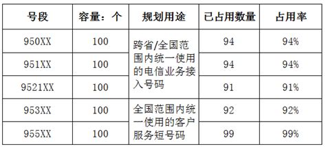 157的号段为啥没人用,移动157号段的优势,158的号段为啥没人用_大山谷图库