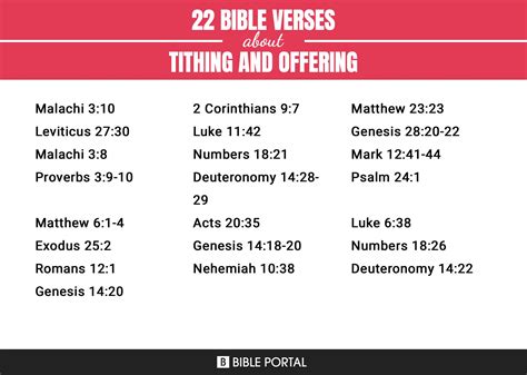 22 Bible Verses about Tithing And Offering