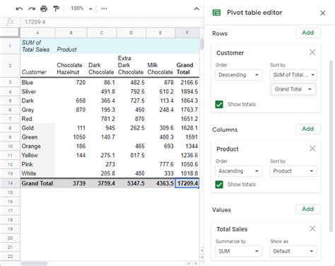 Pivot Table Google Sheets 的图像结果