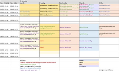 Biomedical Engineering Course Requirements 的图像结果