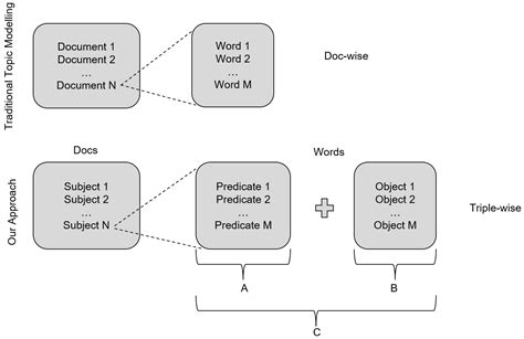 Construction of Topic Hierarchy with Subtree Representation for ...