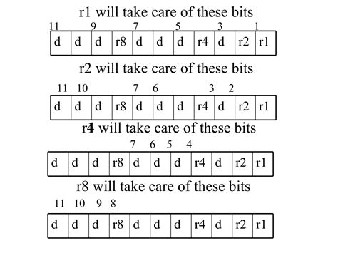 Hamming Code Error Correction 的图像结果