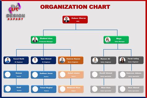 Organization Chart Design 的图像结果