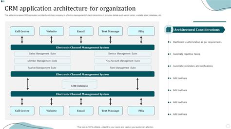 CRM Architecture 的图像结果
