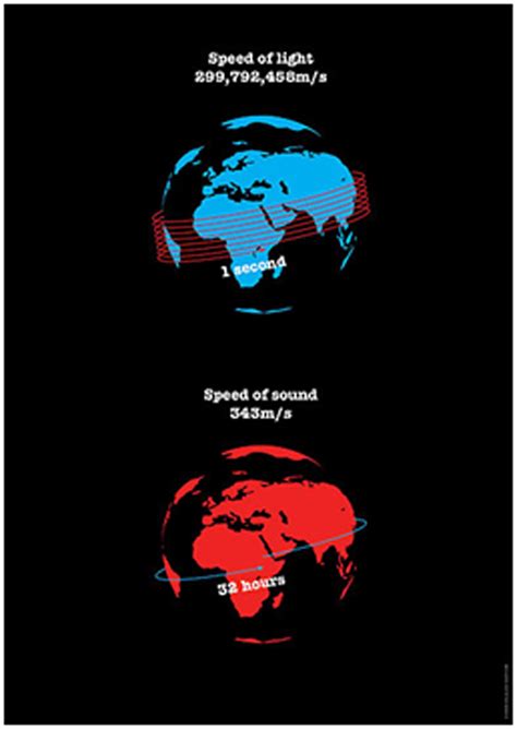 Information Graphic Design 的图像结果