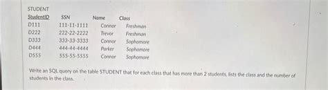 Image result for Student Table SQL