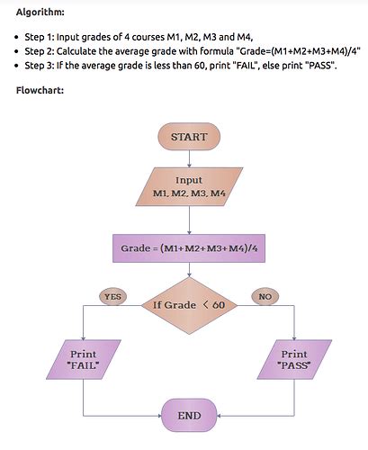 Algorithm Drawing 的图像结果