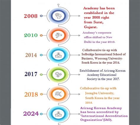 ARIRANG KOREAN ACADEMY