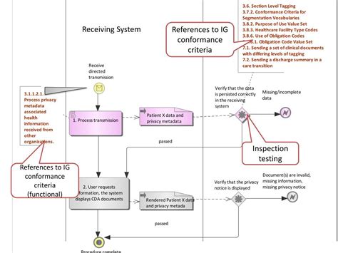 Sample Test Procedure 的图像结果