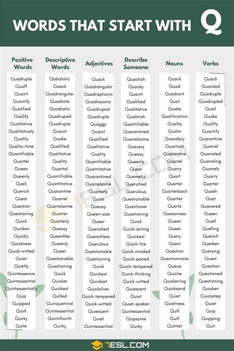 Words that Start with Q (1000+ Q Words in English) • 7ESL