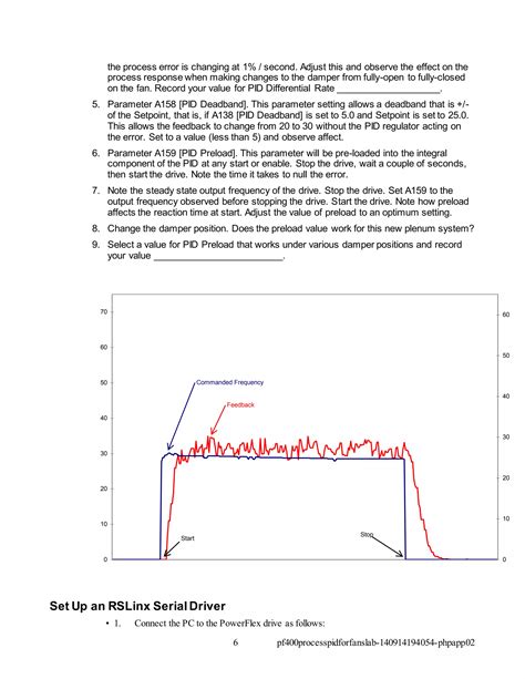 Pf400 process pid_for_fans_lab | DOCX