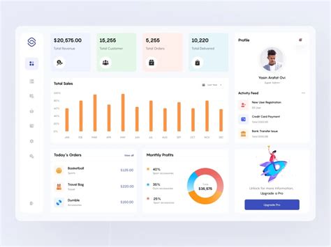 Dashboard Web Application 的图像结果